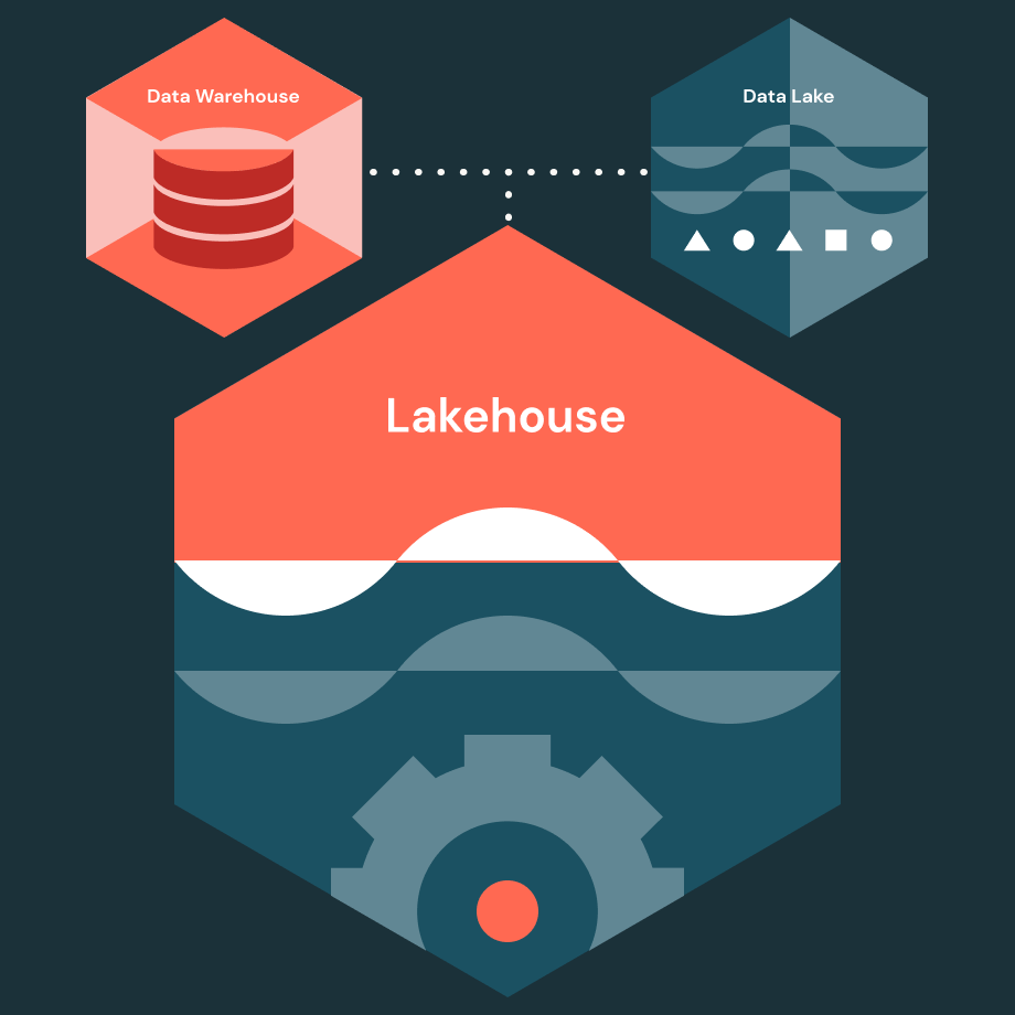 Lakehouse architecture