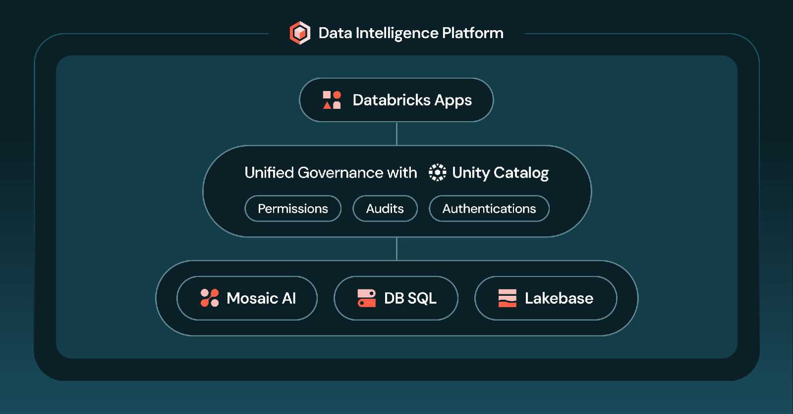 Databricks Apps